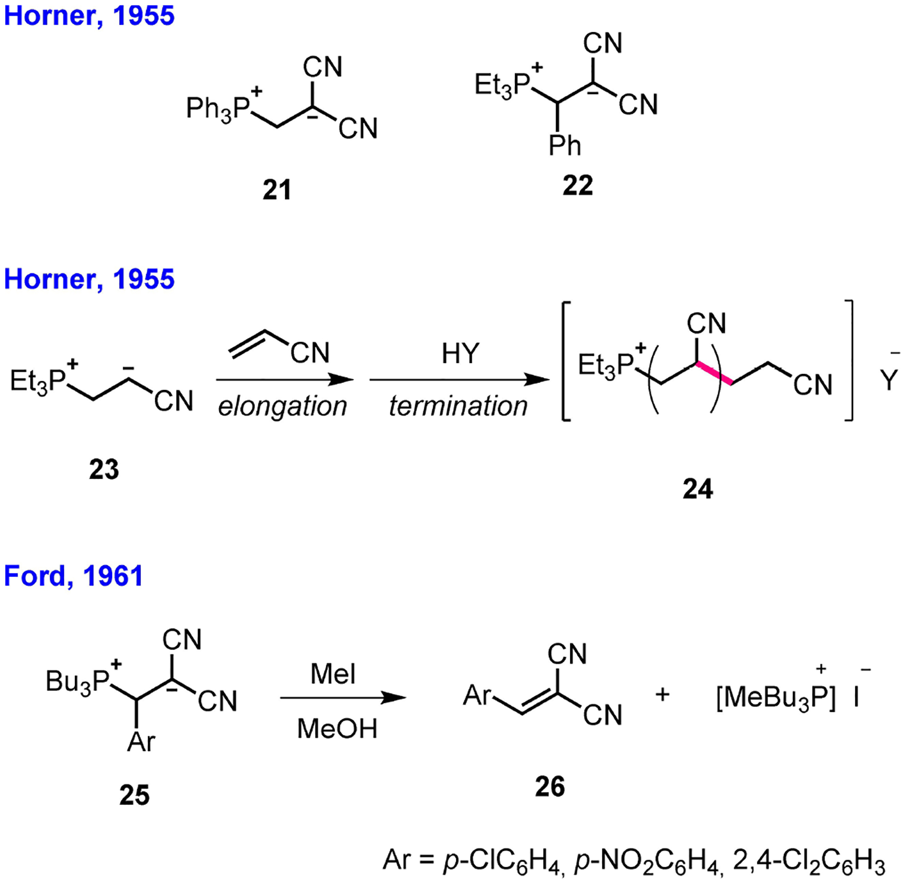 Scheme 4.