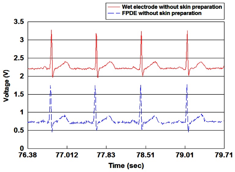 Figure 10.