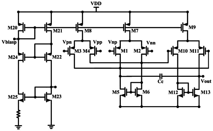 Figure 5.