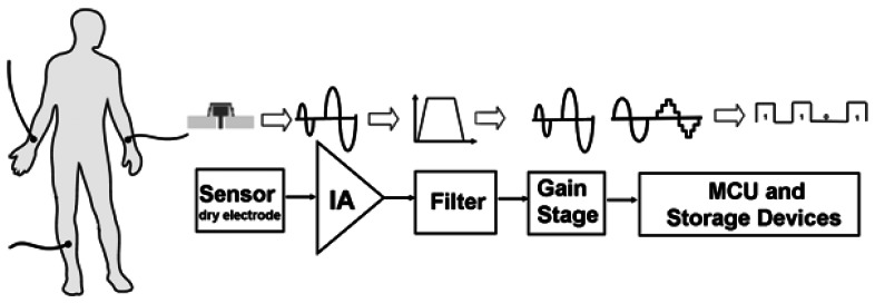 Figure 1.