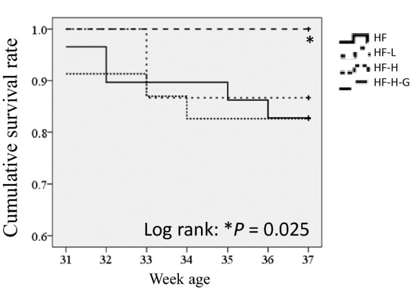 Fig. 7