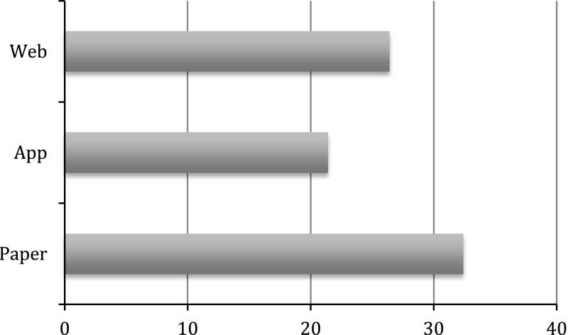 Fig. 1