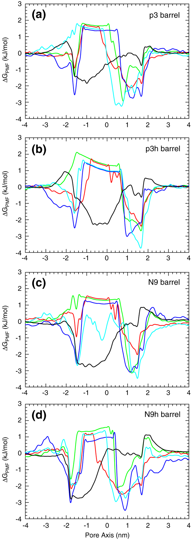 Fig. 10.