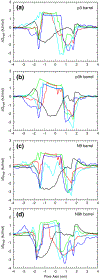 Fig. 10.