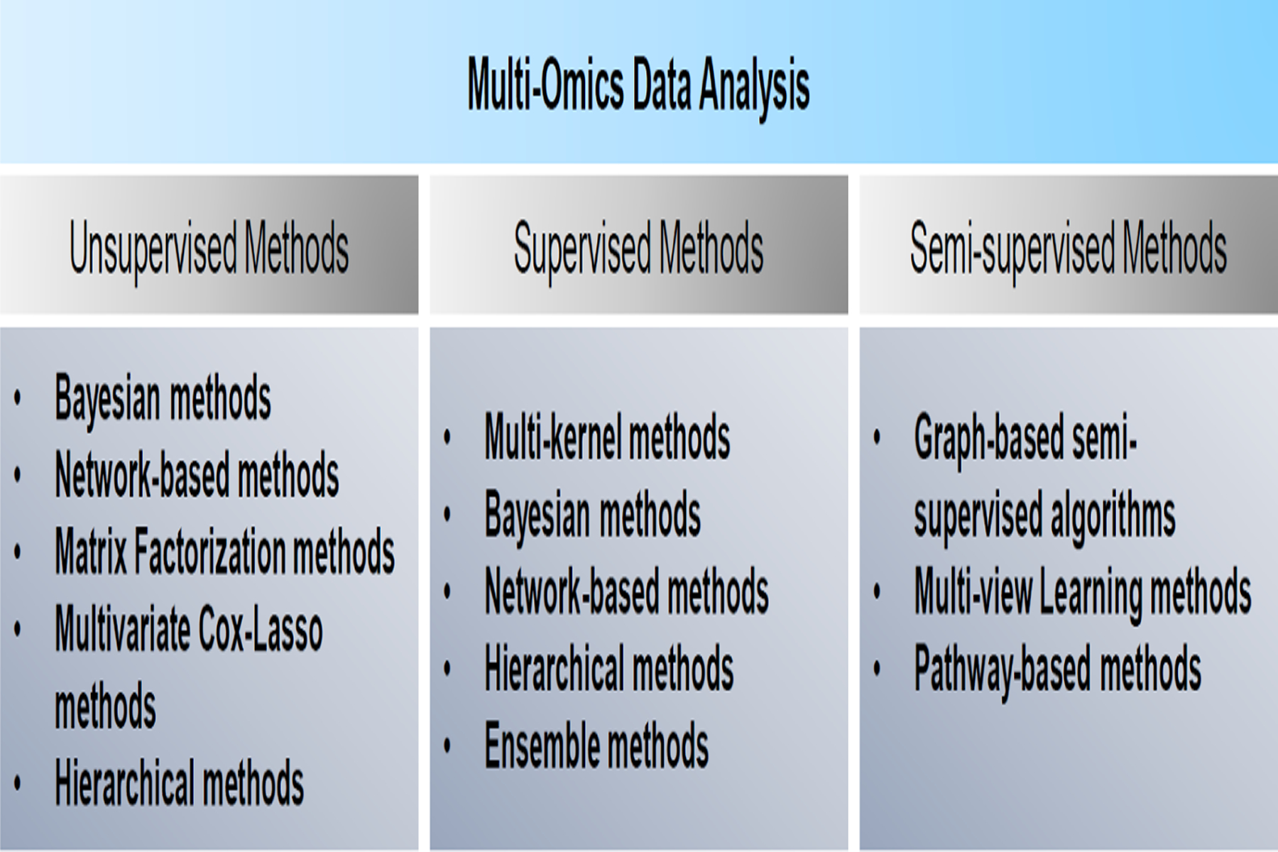 Figure 2: