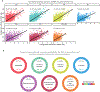Extended Data Figure 3: