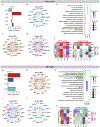 Extended Data Figure 9: