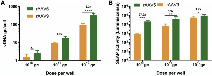 Figure 4