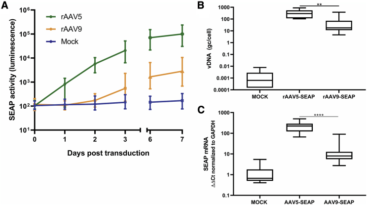 Figure 3