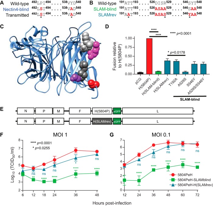 FIG 4