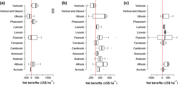 Fig. 9