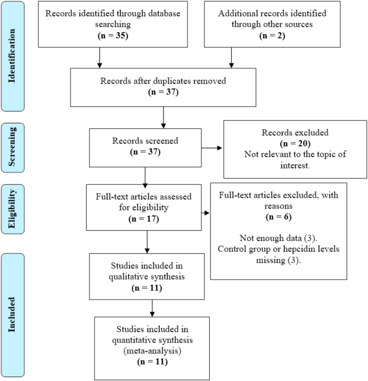 Figure 1