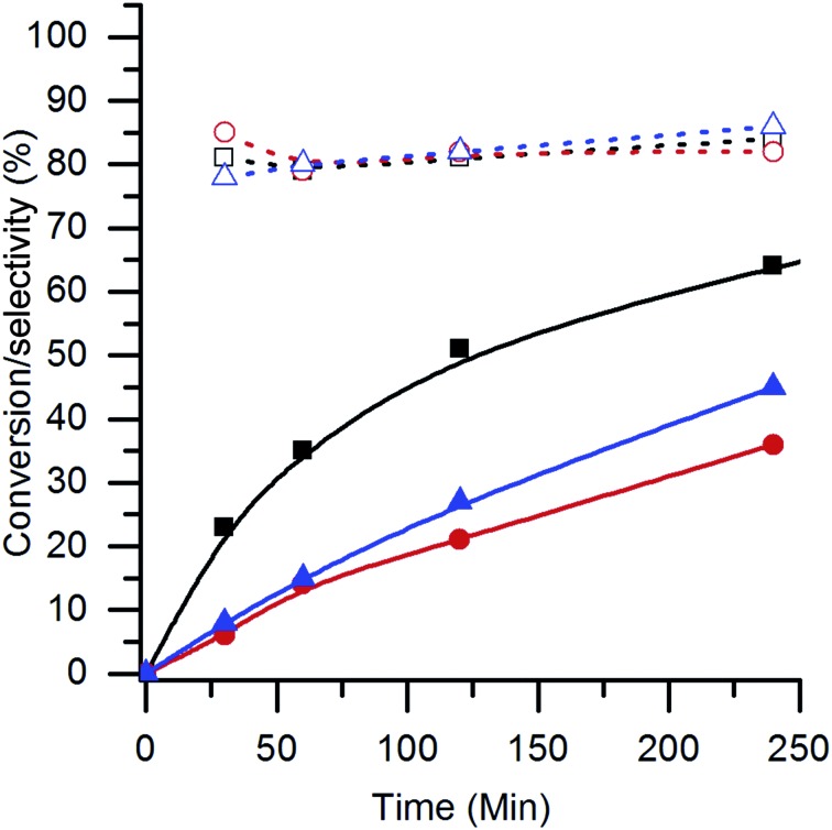 Fig. 13