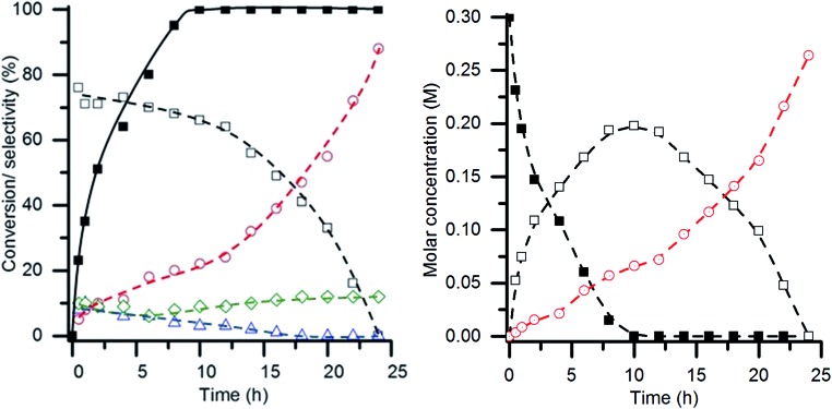 Fig. 11