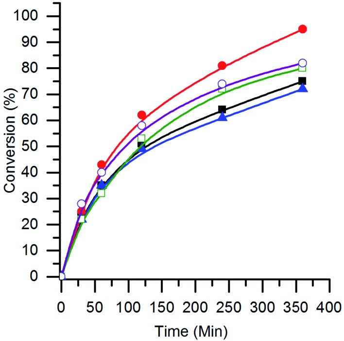 Fig. 6