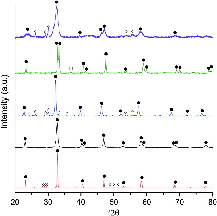 Fig. 3