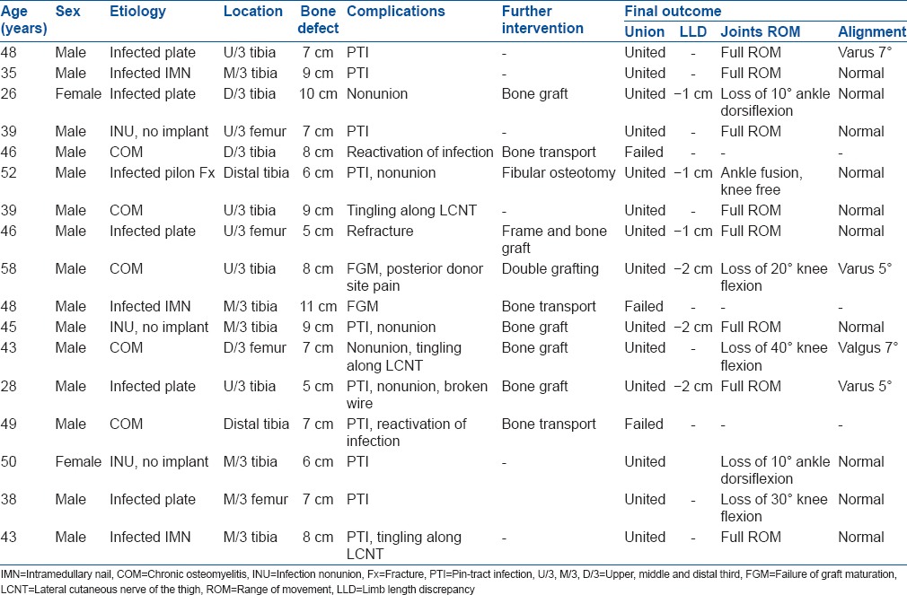 graphic file with name IJOrtho-49-643-g004.jpg