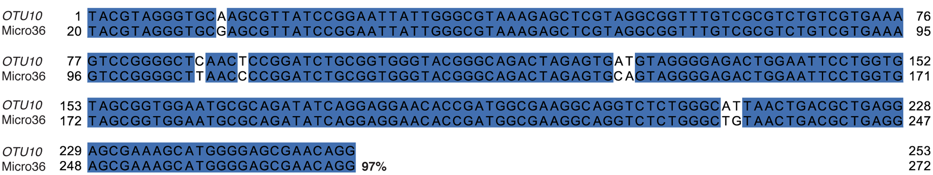 Extended Data 5.