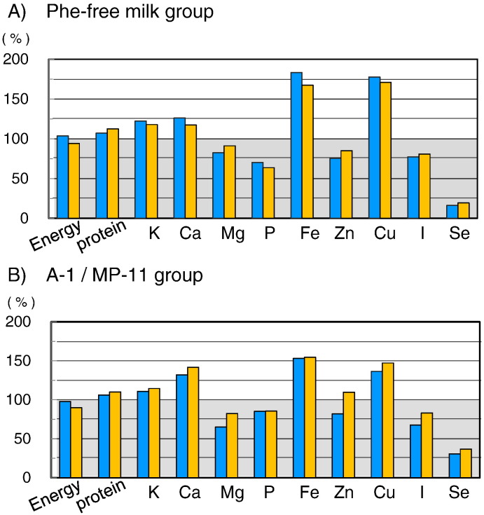 Fig. 6