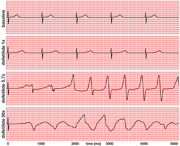 Figure 9.