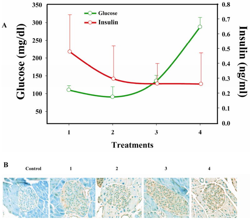 FIG. 4