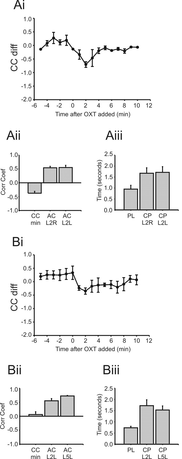 Figure 10.