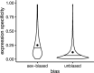 Figure 6—figure supplement 3.