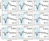 Figure 14.