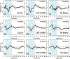 Figure 10.