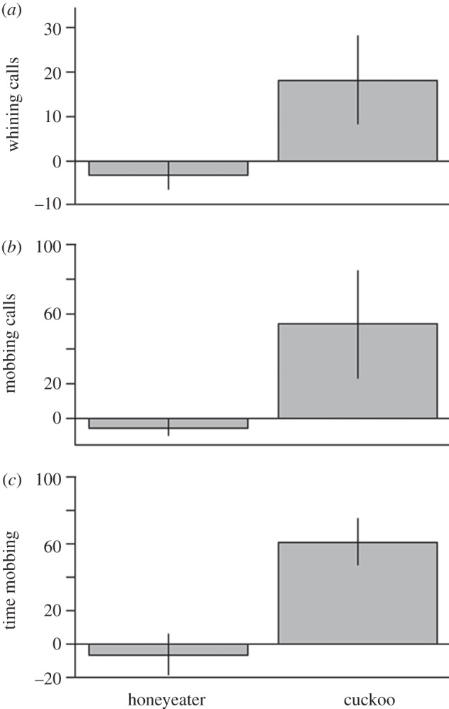 Figure 1.