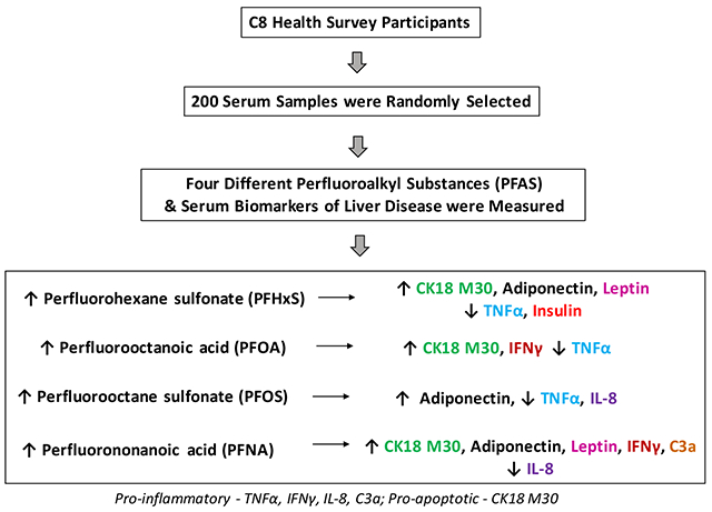 graphic file with name nihms-1521335-f0004.jpg