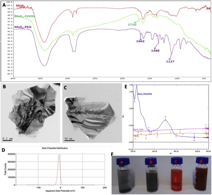 Fig. 3