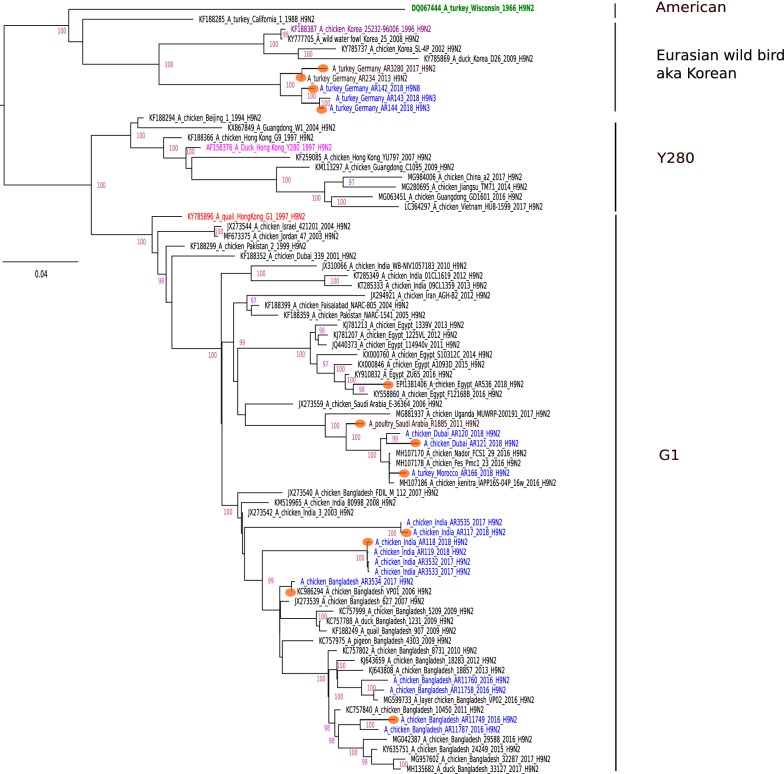 Figure 2