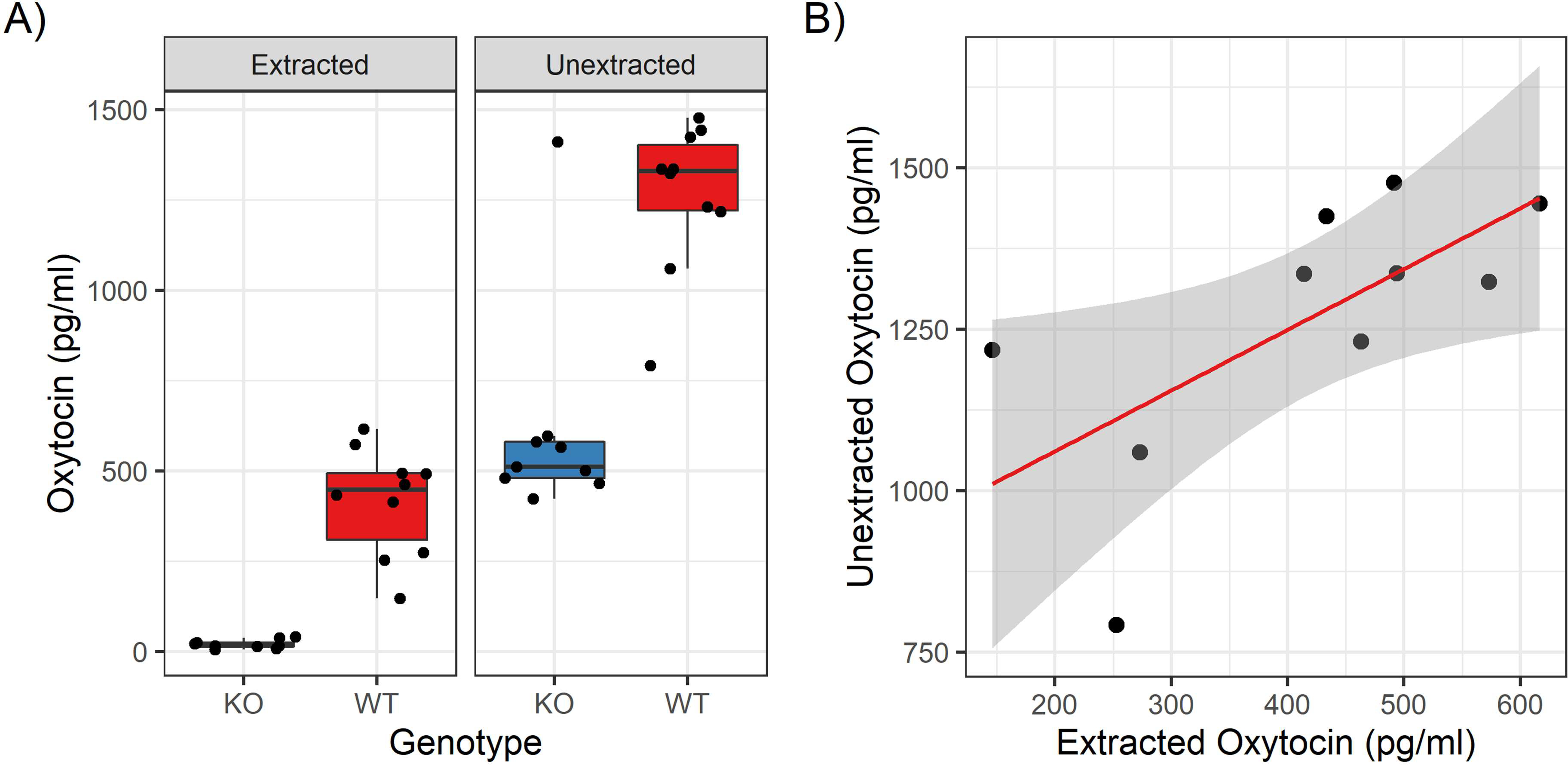 Figure 5: