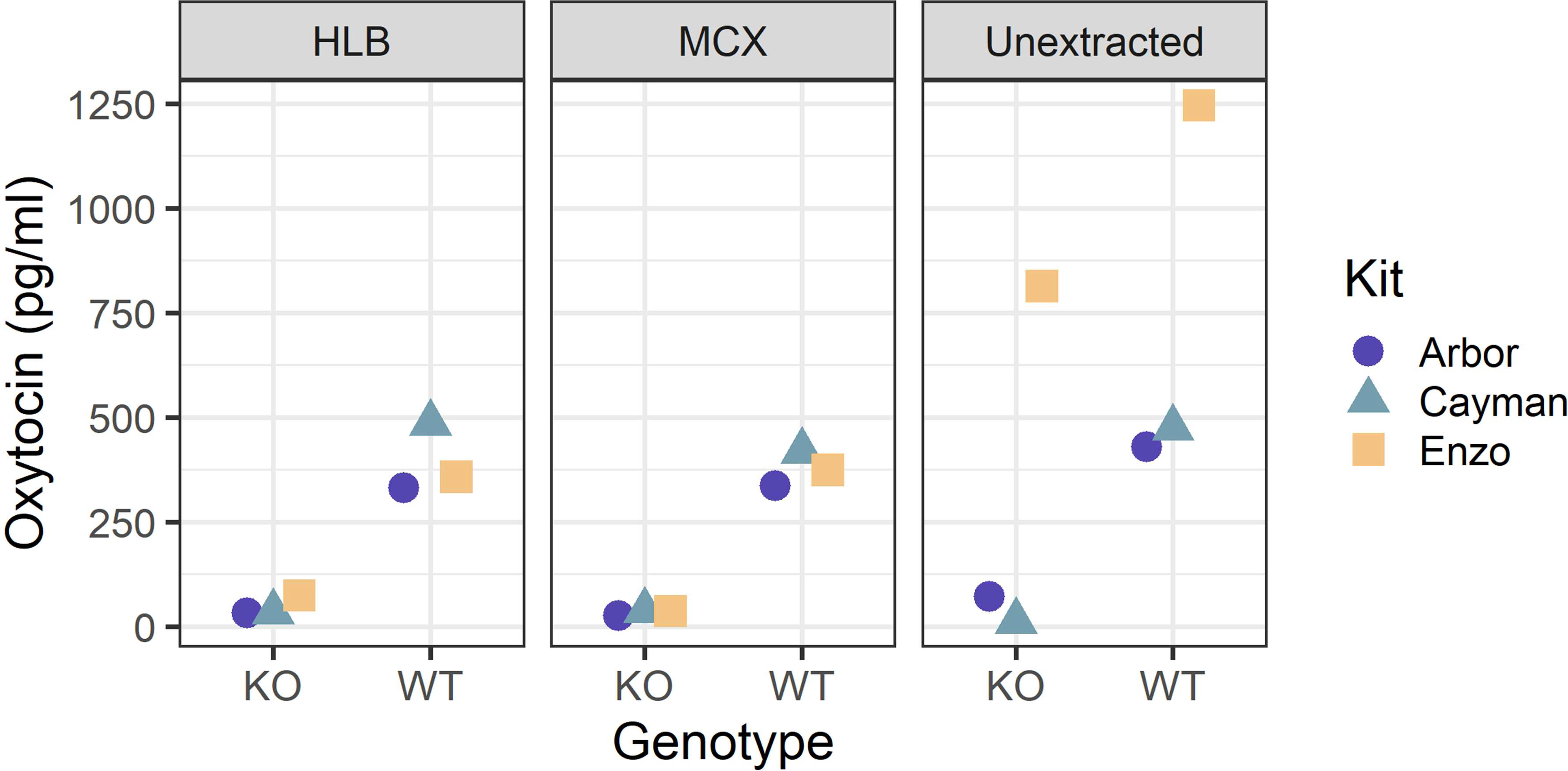 Figure 4: