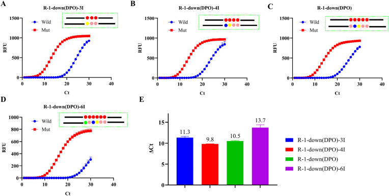 Fig. 4