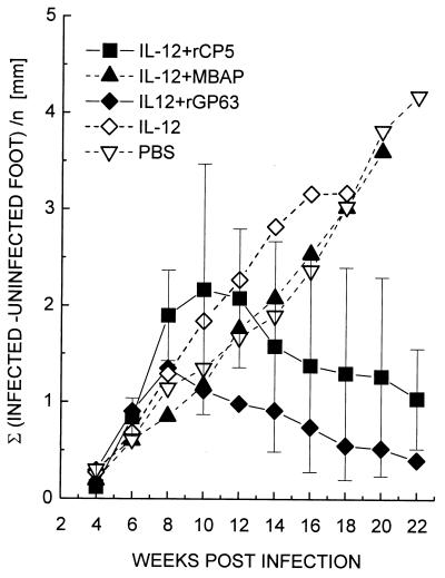 FIG. 6