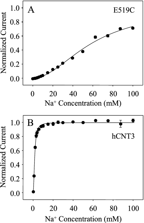 FIGURE 12.