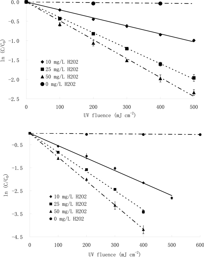 Fig.1