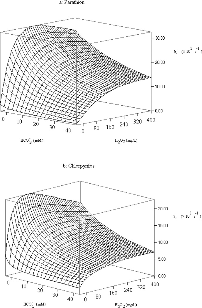 Fig.6