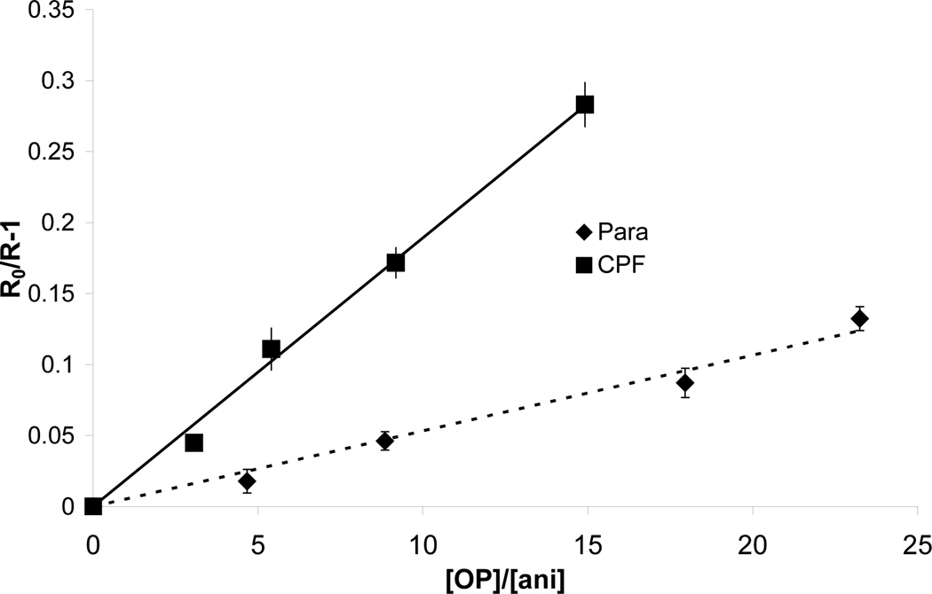 Fig.4