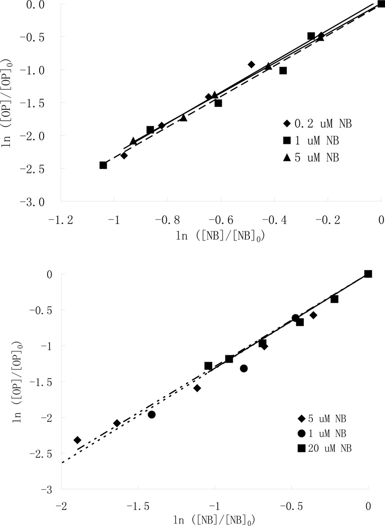 Fig.2