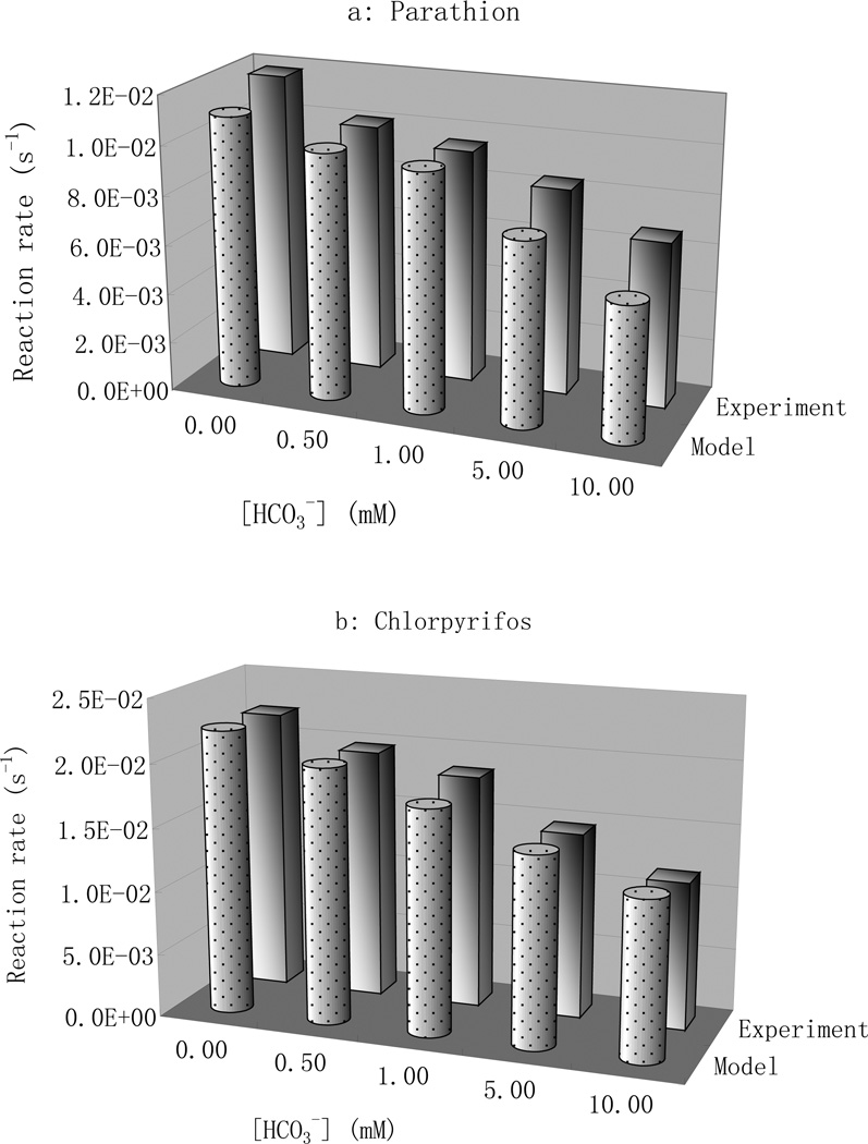 Fig.3