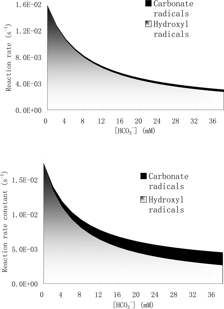 Fig.5