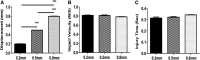 <b>FIG. 1.</b>
