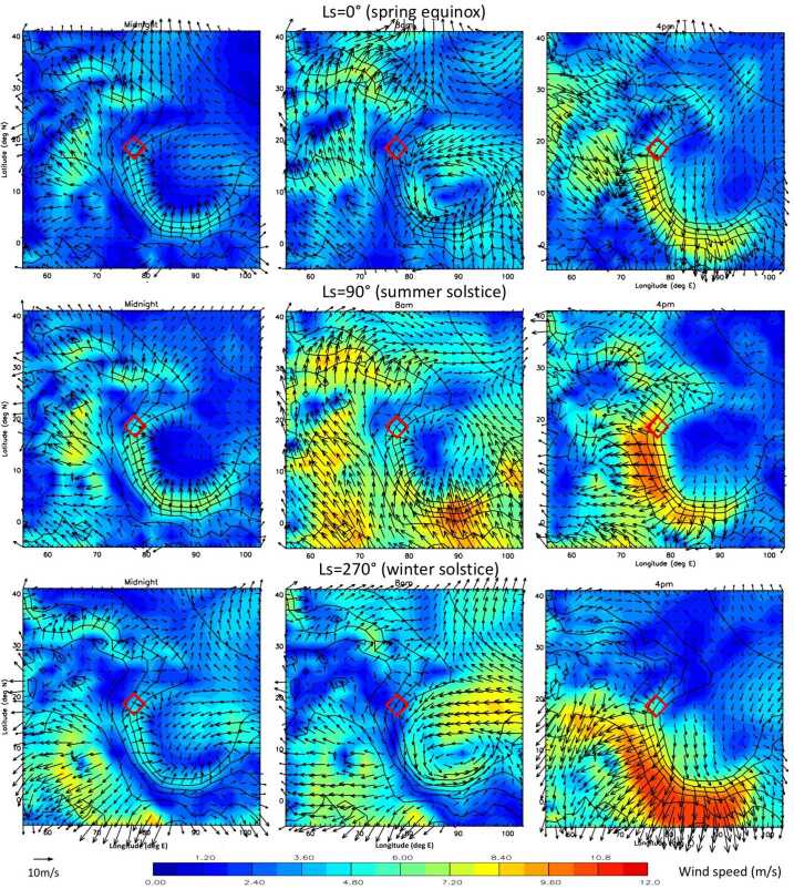 Fig. 3