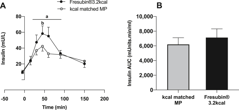 Fig. 3