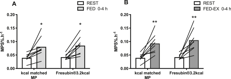 Fig. 4