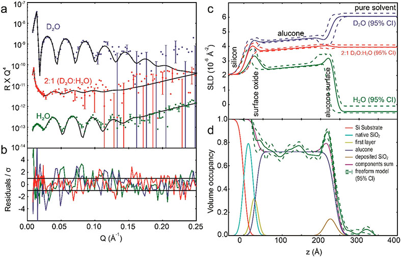 Figure 2.