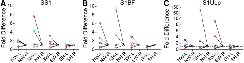 Figure 10.